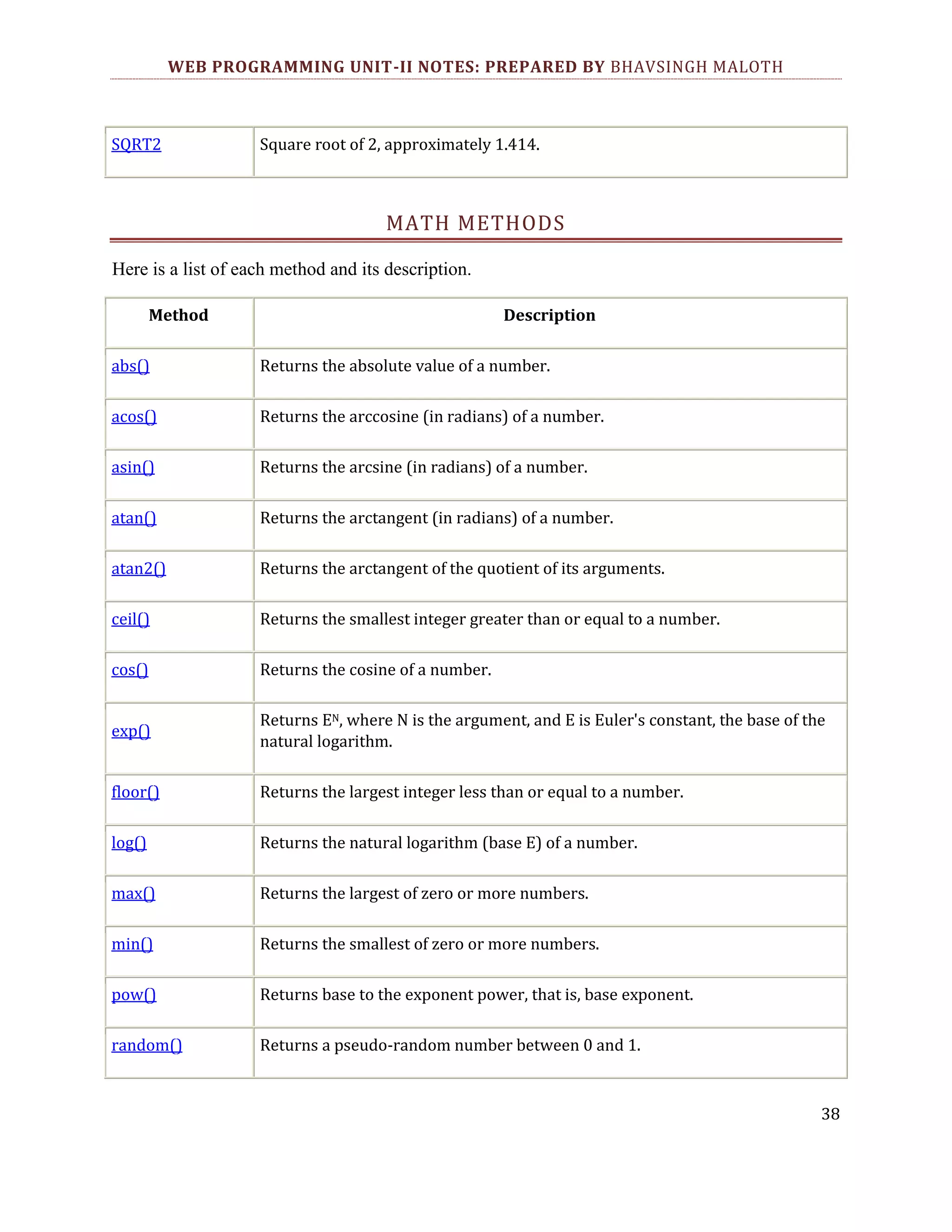 WEB PROGRAMMING UNIT-II NOTES: PREPARED BY BHAVSINGH MALOTH SQRT2 Square root of 2, approximately 1.414. MATH METHODS Here is a list of each method and its description. Method Description abs() Returns the absolute value of a number. acos() Returns the arccosine (in radians) of a number. asin() Returns the arcsine (in radians) of a number. atan() Returns the arctangent (in radians) of a number. atan2() Returns the arctangent of the quotient of its arguments. ceil() Returns the smallest integer greater than or equal to a number. cos() Returns the cosine of a number. exp() Returns EN, where N is the argument, and E is Euler's constant, the base of the natural logarithm. floor() Returns the largest integer less than or equal to a number. log() Returns the natural logarithm (base E) of a number. max() Returns the largest of zero or more numbers. min() Returns the smallest of zero or more numbers. pow() Returns base to the exponent power, that is, base exponent. random() Returns a pseudo-random number between 0 and 1. 38 
