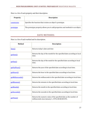 WEB PROGRAMMING UNIT-II NOTES: PREPARED BY BHAVSINGH MALOTH

Here is a list of each property and their description.
Property

Description

constructor

Specifies the function that creates an object's prototype.

prototype

The prototype property allows you to add properties and methods to an object.

DATE METHODS:
Here is a list of each method and its description.
Method

Description

Date()

Returns today's date and time

getDate()

Returns the day of the month for the specified date according to local
time.

getDay()

Returns the day of the week for the specified date according to local
time.

getFullYear()

Returns the year of the specified date according to local time.

getHours()

Returns the hour in the specified date according to local time.

getMilliseconds()

Returns the milliseconds in the specified date according to local time.

getMinutes()

Returns the minutes in the specified date according to local time.

getMonth()

Returns the month in the specified date according to local time.

getSeconds()

Returns the seconds in the specified date according to local time.

getTime()

Returns the numeric value of the specified date as the number of
milliseconds since January 1, 1970, 00:00:00 UTC.

27

 
