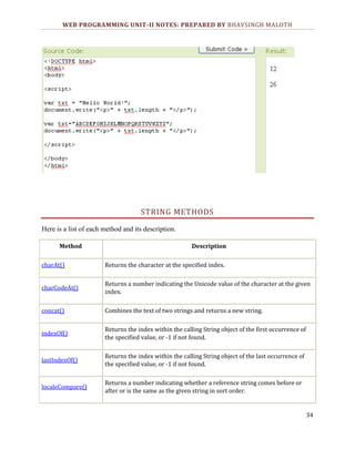 WEB PROGRAMMING UNIT-II NOTES: PREPARED BY BHAVSINGH MALOTH

STRING METHODS
Here is a list of each method and its description.
Method

Description

charAt()

Returns the character at the specified index.

charCodeAt()

Returns a number indicating the Unicode value of the character at the given
index.

concat()

Combines the text of two strings and returns a new string.

indexOf()

Returns the index within the calling String object of the first occurrence of
the specified value, or -1 if not found.

lastIndexOf()

Returns the index within the calling String object of the last occurrence of
the specified value, or -1 if not found.

localeCompare()

Returns a number indicating whether a reference string comes before or
after or is the same as the given string in sort order.

34

 