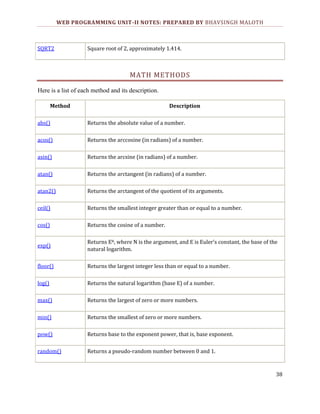WEB PROGRAMMING UNIT-II NOTES: PREPARED BY BHAVSINGH MALOTH

SQRT2

Square root of 2, approximately 1.414.

MATH METHODS
Here is a list of each method and its description.
Method

Description

abs()

Returns the absolute value of a number.

acos()

Returns the arccosine (in radians) of a number.

asin()

Returns the arcsine (in radians) of a number.

atan()

Returns the arctangent (in radians) of a number.

atan2()

Returns the arctangent of the quotient of its arguments.

ceil()

Returns the smallest integer greater than or equal to a number.

cos()

Returns the cosine of a number.

exp()

Returns EN, where N is the argument, and E is Euler's constant, the base of the
natural logarithm.

floor()

Returns the largest integer less than or equal to a number.

log()

Returns the natural logarithm (base E) of a number.

max()

Returns the largest of zero or more numbers.

min()

Returns the smallest of zero or more numbers.

pow()

Returns base to the exponent power, that is, base exponent.

random()

Returns a pseudo-random number between 0 and 1.

38

 