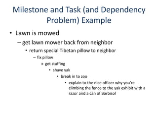 Milestone and Task (and Dependency Problem) ExampleLawn is mowedget lawn mower back from neighborreturn special Tibetan pillow to neighborfix pillowget stuffingshave yakbreak in to zooexplain to the nice officer why you’re climbing the fence to the yak exhibit with a razor and a can of Barbisol