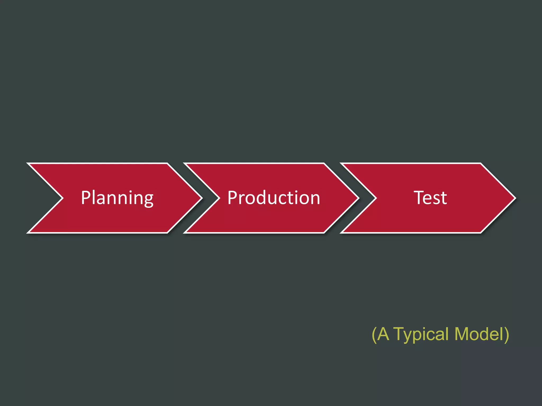Planning   Production        Test




                        (A Typical Model)
 
