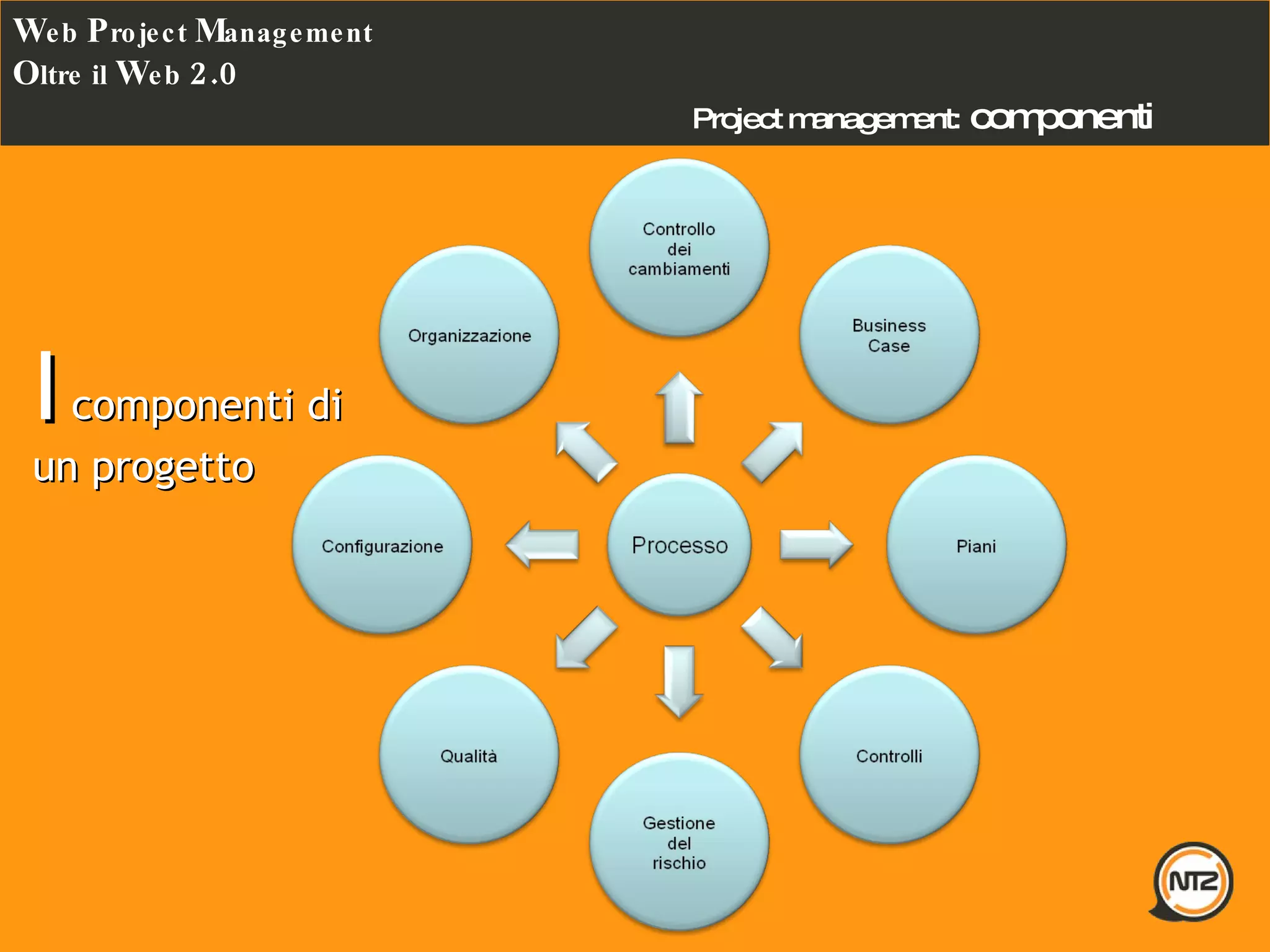 Project management:   componenti W eb  P roject  M anagement O ltre il  W eb  2.0 I  componenti di un progetto 