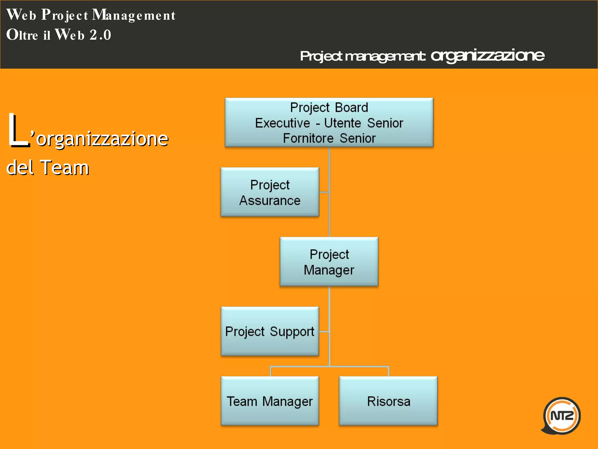 Project management:   organizzazione W eb  P roject  M anagement O ltre il  W eb  2.0 L ’organizzazione del Team 