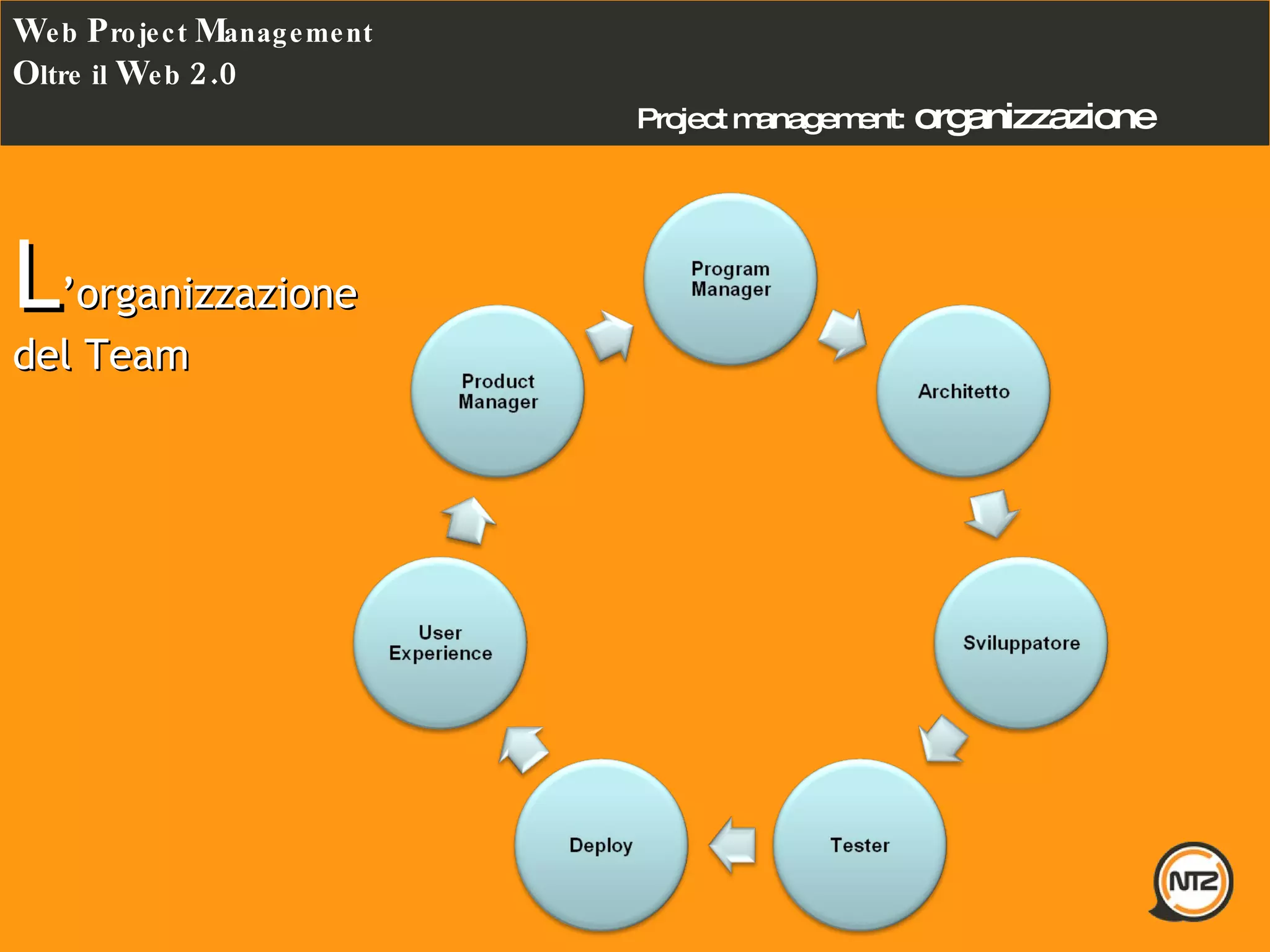 Project management:   organizzazione W eb  P roject  M anagement O ltre il  W eb  2.0 L ’organizzazione del Team 
