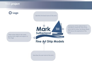 Web Project Presentation Mark Sutherland 2011
