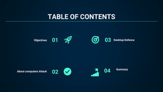 TABLE OF CONTENTS
04
01
02About computers Attack
Desktop Defence
Summary
Objectives 03
 