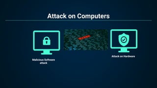 Attack on Computers
Attack on Hardware
Malicious Software
attack
 