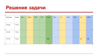 Решение задачи
 