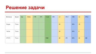 Решение задачи
 