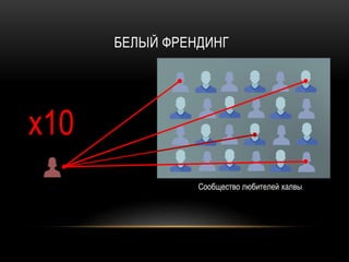 БЕЛЫЙ ФРЕНДИНГ
Сообщество любителей халвы
х10
 