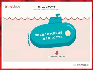научный подход к увеличению конверсии
Модель РОСТА
 