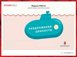 научный подход к увеличению конверсии
Модель РОСТА
 