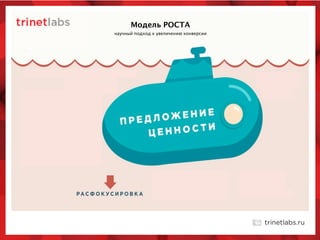 научный подход к увеличению конверсии
Модель РОСТА
 