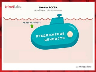 научный подход к увеличению конверсии
Модель РОСТА
 