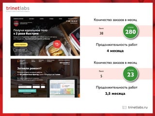38 280
Количество заказов в месяц
было стало
280
стало
Продолжительность работ
4 месяца
Количество заказов в месяц
23
стало
Продолжительность работ
2,5 месяца
5
было
 