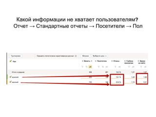 Какой информации не хватает пользователям?
Отчет → Стандартные отчеты → Посетители → Пол
 
