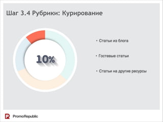 • Статьи из блога
• Статьи на другие ресурсы
• Гостевые статьи
Шаг 3.4 Рубрики: Курирование
 