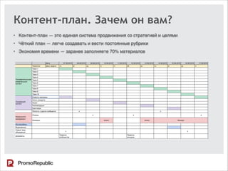 Контент-план. Зачем он вам?
• Контент-план — это единая система продвижения со стратегией и целями
• Чёткий план — легче создавать и вести постоянные рубрики
• Экономия времени — заранее заполняете 70% материалов
 