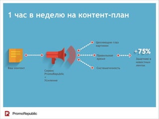 1 час в неделю на контент-план
Ваш контент
Сервис
PromoRepublic
=
Усиление
Цепляющие глаз
картинки
Правильное
время
Систематичность
Заметнее в
новостных
лентах
 