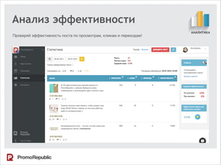 Анализ эффективности
Проверяй эффективность поста по просмотрам, кликам и переходам!
 