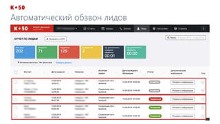 Автоматический обзвон лидов
 