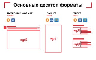 МУЛЬТИФОРМАТНОЕ РАЗМЕЩЕНИЕ
ВСЁ В ОДНОМ!
НАТИВНЫЙ ФОРМАТ
1080х607
БАННЕР
240х400
ТИЗЕР
90х75
Основные десктоп форматы
 