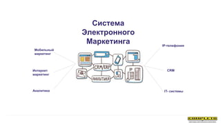 Система
Электронного
Маркетинга
Мобильный
маркетинг
CRMИнтернет
маркетинг
IT- системы
IP-телефония
Аналитика
 