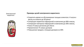 Примеры целей электронного маркетинга:
• Сократить время на обслуживание текущих клиентов с 4 часов в
месяц на клиента до 30 минут
• Генерация первичных обращений в компанию до 400 в месяц
• Генерация повторных обращений в компанию до 200 в месяц
• Поиск 4 новых регионов для сбыта
• Привлечение 75 новых дилеров
• Повышение продаж у текущих дилеров на 30%
Электронный
маркетинг
 