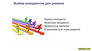 Прямые конкуренты
Косвенные конкуренты
Заграничные компании
В зависимости от этапа развития
Выбор конкурентов для анализа
 