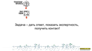 Задача – дать ответ, показать экспертность,
получить контакт!
 