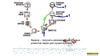 Задача – получить рекомендации и новых
клиентов через уже существующих
 
