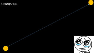 ОЖИДАНИЕ
 