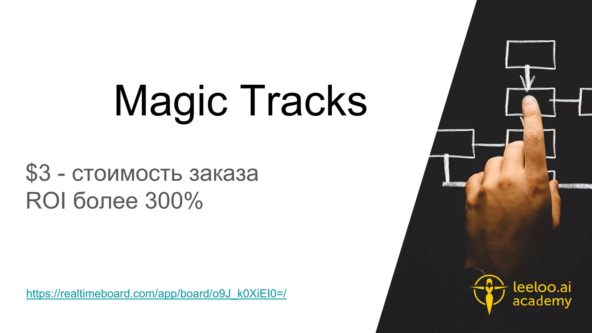 Magic Tracks
https://realtimeboard.com/app/board/o9J_k0XiEI0=/
$3 - стоимость заказа
ROI более 300%
 