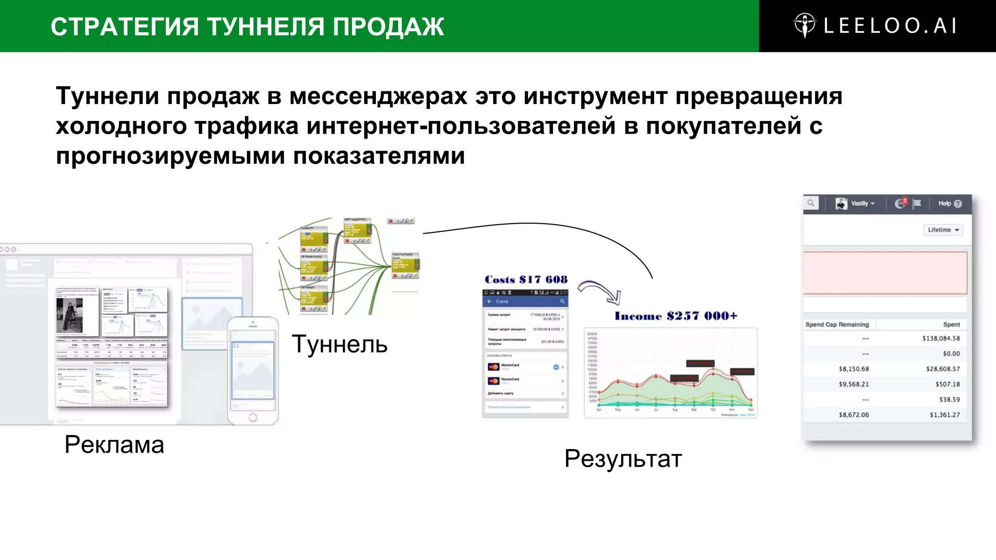 Туннели продаж в мессенджерах это инструмент превращения
холодного трафика интернет-пользователей в покупателей с
прогнозируемыми показателями
Реклама
Туннель
Результат
СТРАТЕГИЯ ТУННЕЛЯ ПРОДАЖ
 