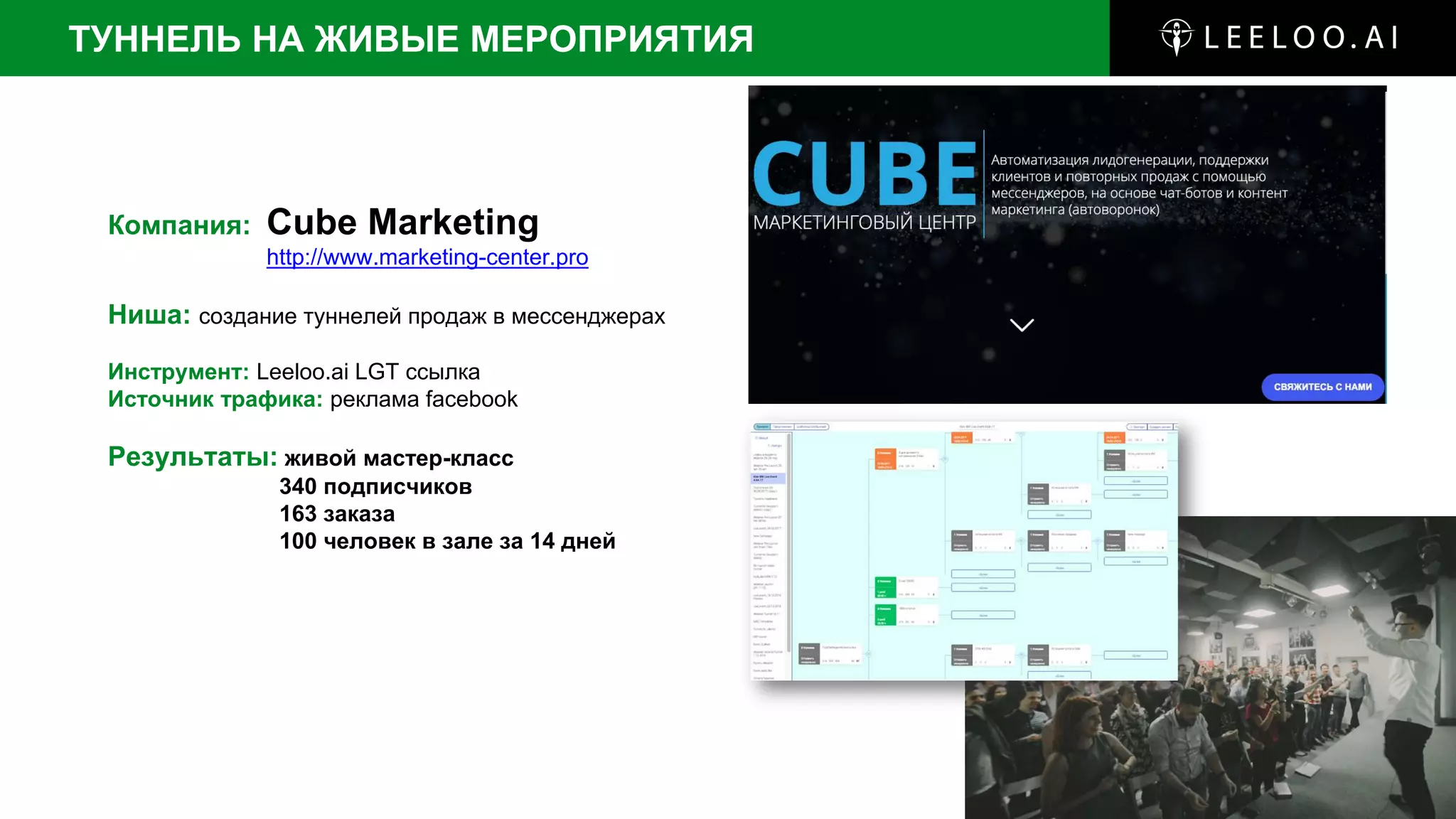 Компания: Cube Marketing
http://www.marketing-center.pro
Ниша: создание туннелей продаж в мессенджерах
Инструмент: Leeloo.ai LGT ссылка
Источник трафика: реклама facebook
Результаты: живой мастер-класс
340 подписчиков
163 заказа
100 человек в зале за 14 дней
ТУННЕЛЬ НА ЖИВЫЕ МЕРОПРИЯТИЯ
 