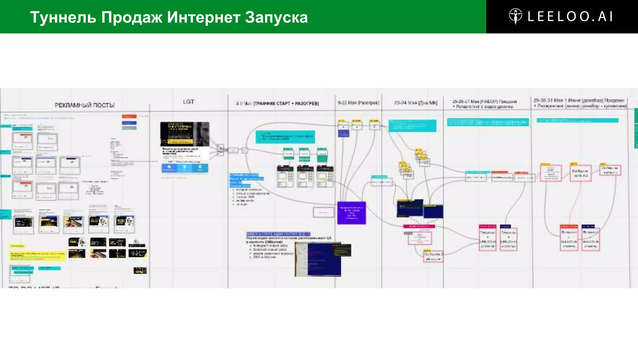 Туннель Продаж Интернет Запуска
 