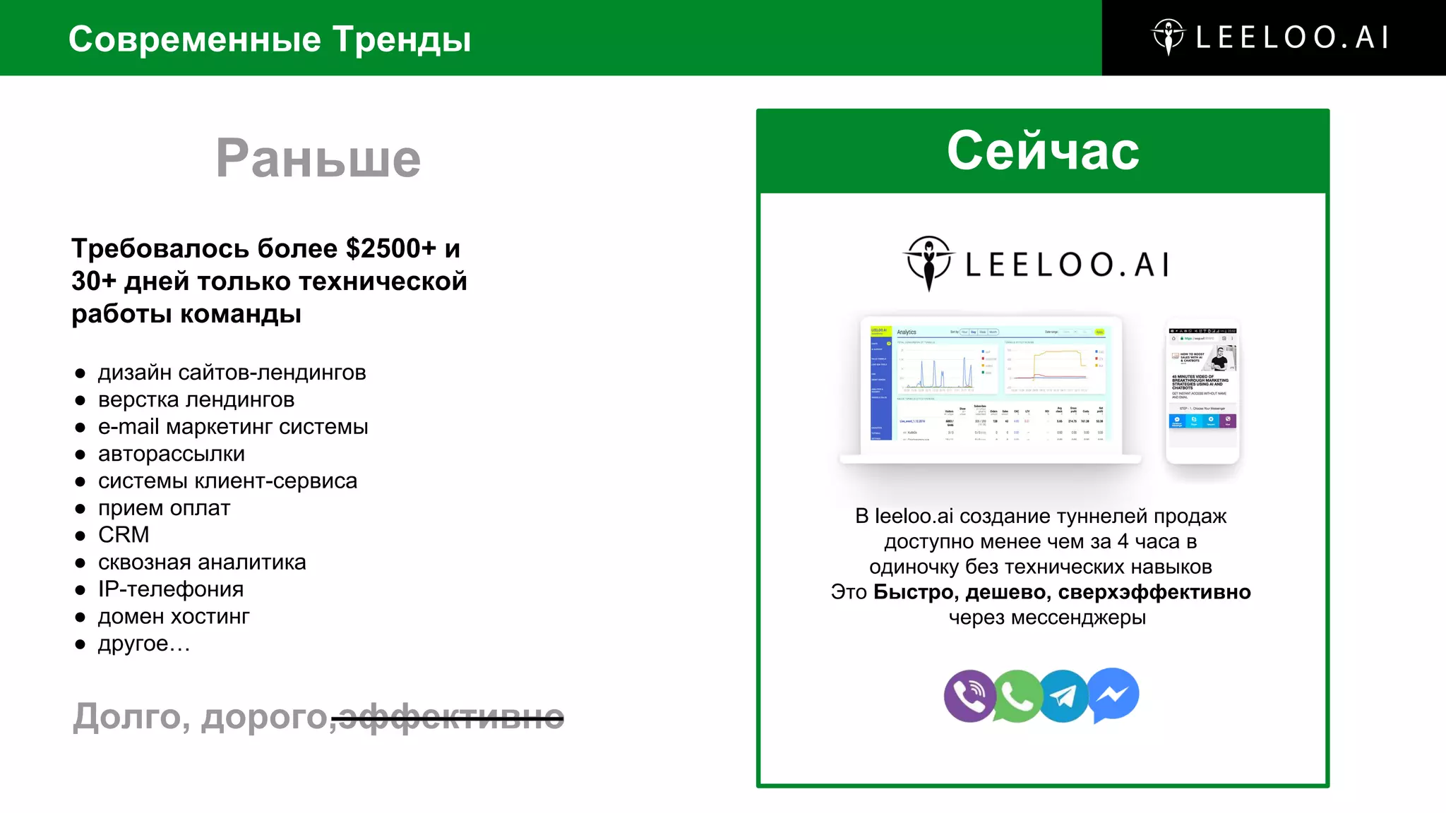 ● дизайн сайтов-лендингов
● верстка лендингов
● e-mail маркетинг системы
● авторассылки
● системы клиент-сервиса
● прием оплат
● CRM
● сквозная аналитика
● IP-телефония
● домен хостинг
● другое…
Требовалось более $2500+ и
30+ дней только технической
работы команды
Долго, дорого,эффективно
Современные Тренды
В leeloo.ai cоздание туннелей продаж
доступно менее чем за 4 часа в
одиночку без технических навыков
Это Быстро, дешево, сверхэффективно
через мессенджеры
СейчасРаньше
 