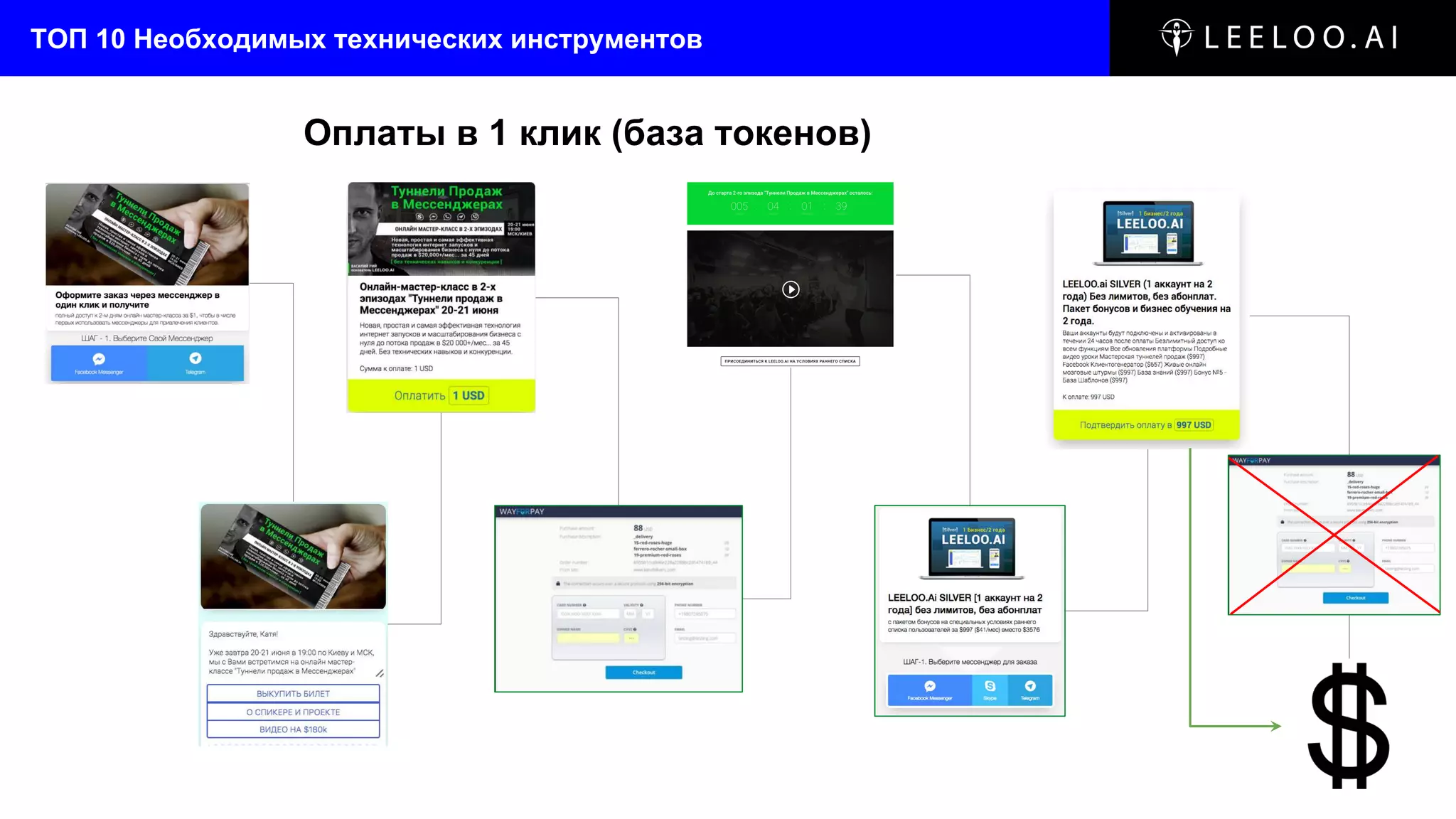 ТОП 10 Необходимых технических инструментов
Оплаты в 1 клик (база токенов)
 