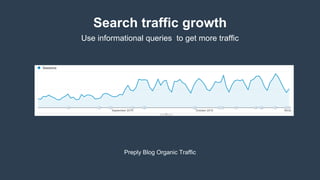 Search traffic growth
Use informational queries to get more traffic
Preply Blog Organic Traffic
 