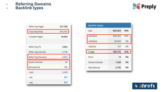 • Referring Domains
• Backlink types
 
