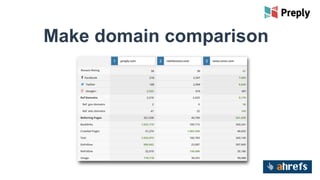 Make domain comparison
 