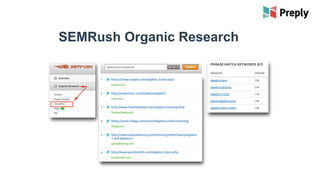 SEMRush Organic Research
 