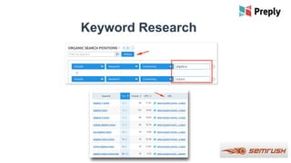 Keyword Research
 