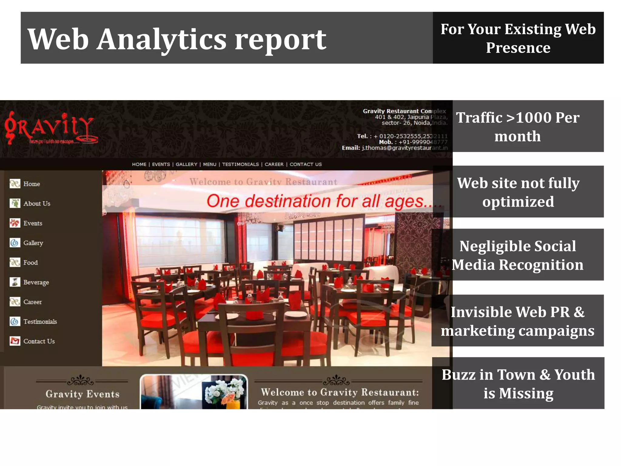 Web Analytics report
Traffic >1000 Per
month
Web site not fully
optimized
Negligible Social
Media Recognition
Invisible Web PR &
marketing campaigns
For Your Existing Web
Presence
Buzz in Town & Youth
is Missing