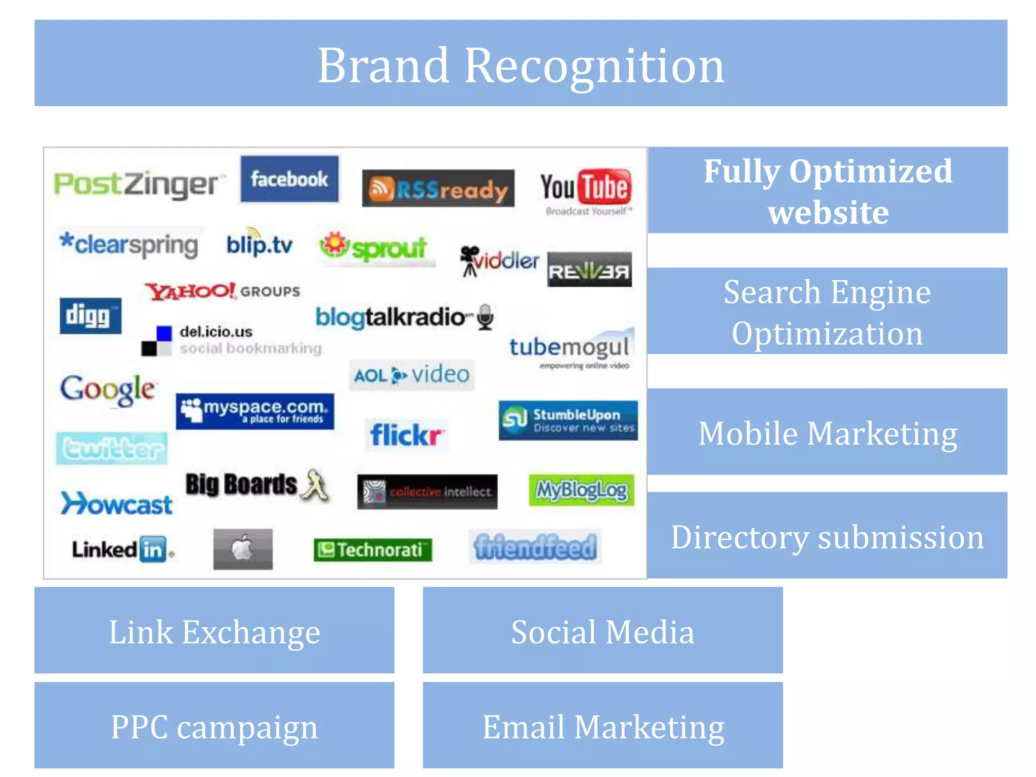 Brand Recognition
Social Media
Search Engine
Optimization
Mobile Marketing
Directory submission
Link Exchange
Fully Optimized
website
PPC campaign Email Marketing