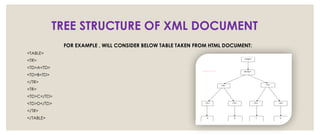 WEB PRORAMMING NOTES WITH EXAMPLE PROGRAMS | PPT