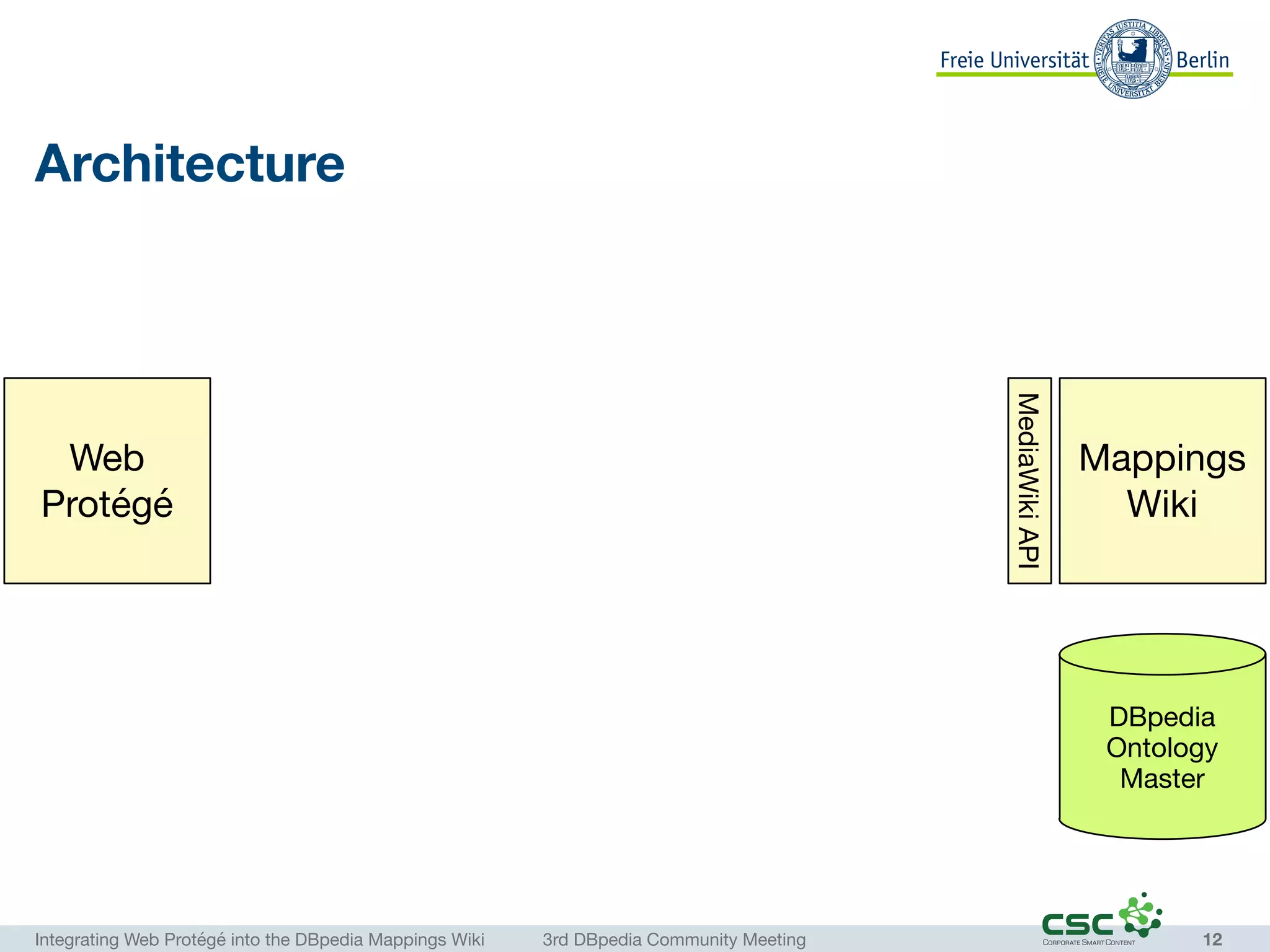 MediaWikiAPI
Mappings
Wiki
Web
Protégé
DBpedia
Ontology
Master
Integrating Web Protégé into the DBpedia Mappings Wiki	 3rd DBpedia Community Meeting
Architecture
12
 
