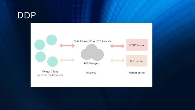 Web protocols that you should know as a developer