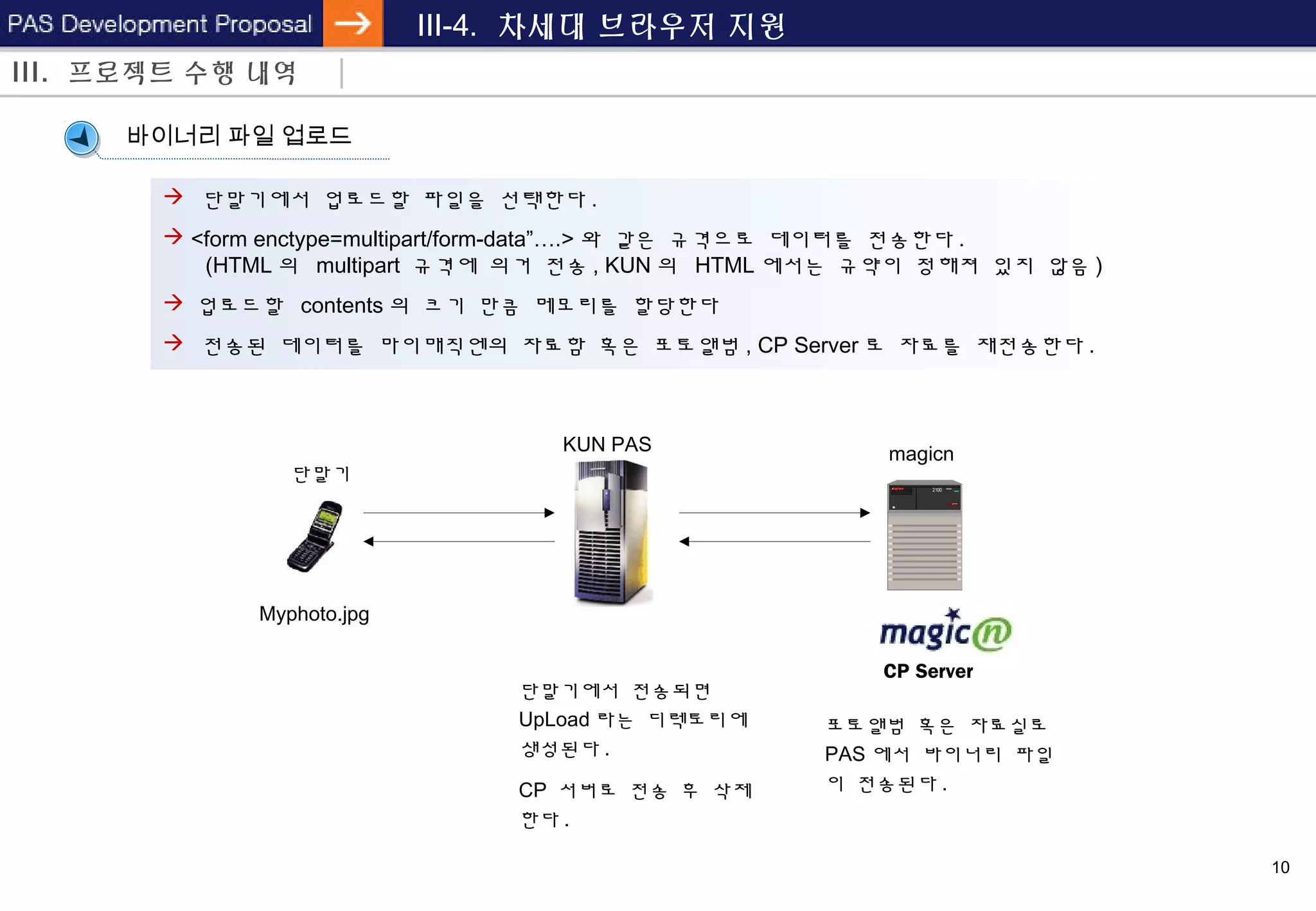 10
III-4. 차세대 브라우저 지원
2100 SERVER
단말기
KUN PAS magicn
Myphoto.jpg
단말기에서 전송되면
UpLoad 라는 디렉토리에
생성된다 .
CP 서버로 전송 후 삭제
한다 .
포토앨범 혹은 자료실로
PAS 에서 바이너리 파일
이 전송된다 .
CP Server
바이너리 파일 업로드
 단말기에서 업로드할 파일을 선택한다 .
 <form enctype=multipart/form-data”….> 와 같은 규격으로 데이터를 전송한다 .
(HTML 의 multipart 규격에 의거 전송 , KUN 의 HTML 에서는 규약이 정해져 있지 않음 )
 업로드할 contents 의 크기 만큼 메모리를 할당한다
 전송된 데이터를 마이매직엔의 자료함 혹은 포토앨범 , CP Server 로 자료를 재전송한다 .
III. 프로젝트 수행 내역
 